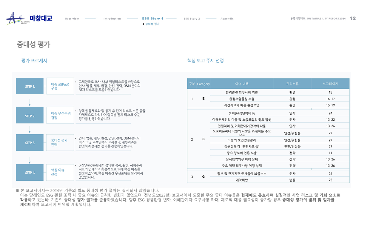 esg 보고서_12