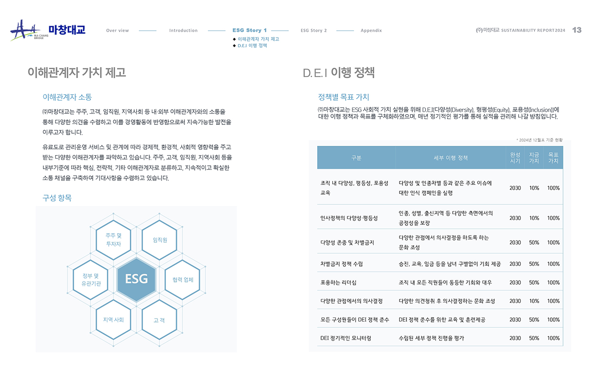 esg 보고서_13