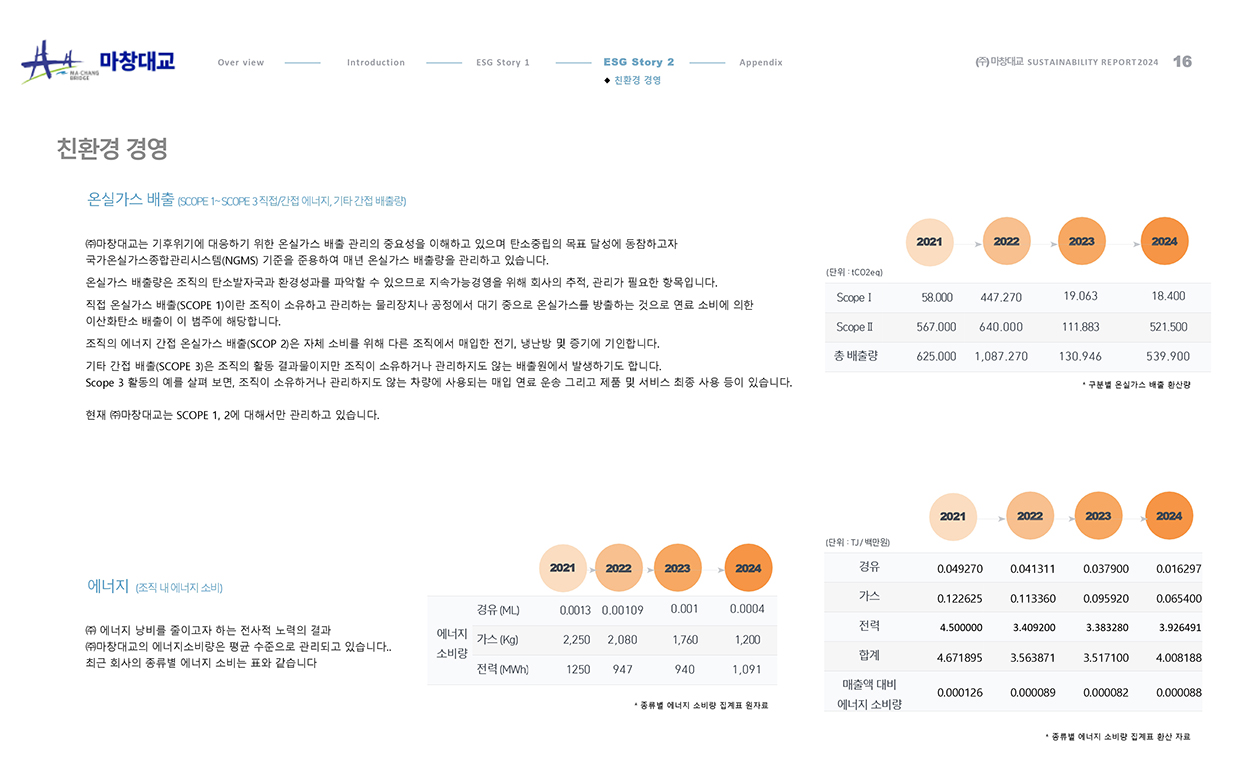 esg 보고서_16