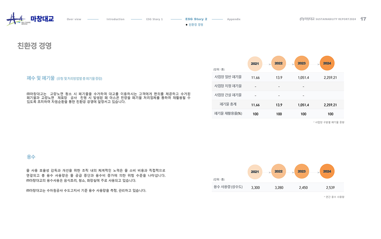 esg 보고서_17