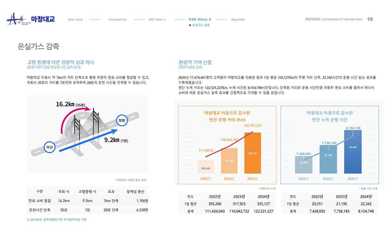 esg 보고서_19
