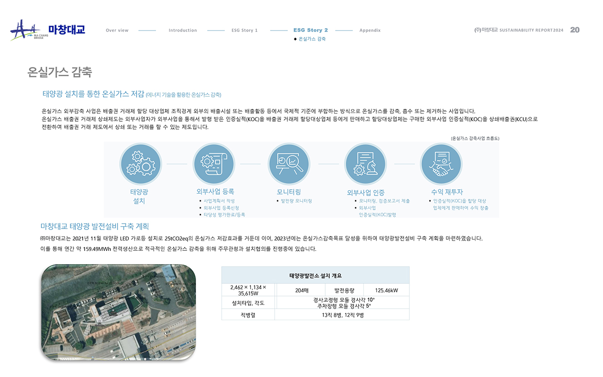 esg 보고서_20