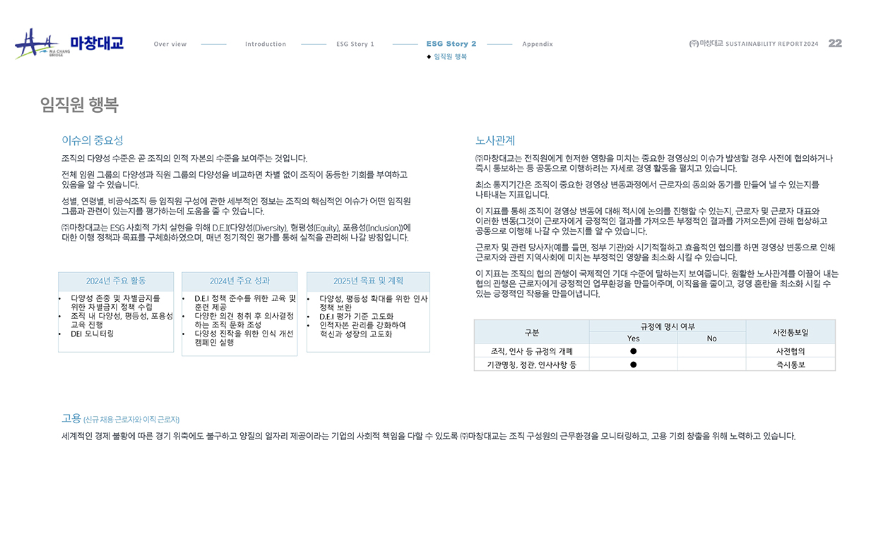 esg 보고서_22