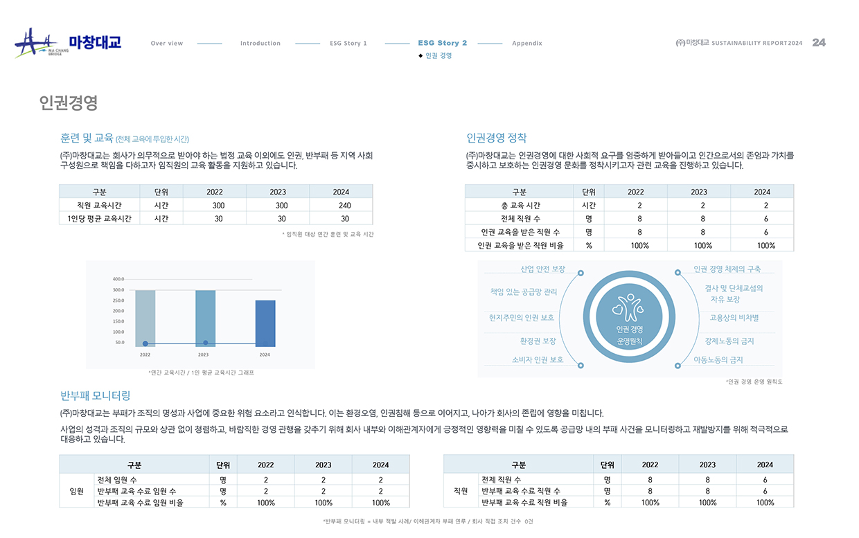 esg 보고서_23