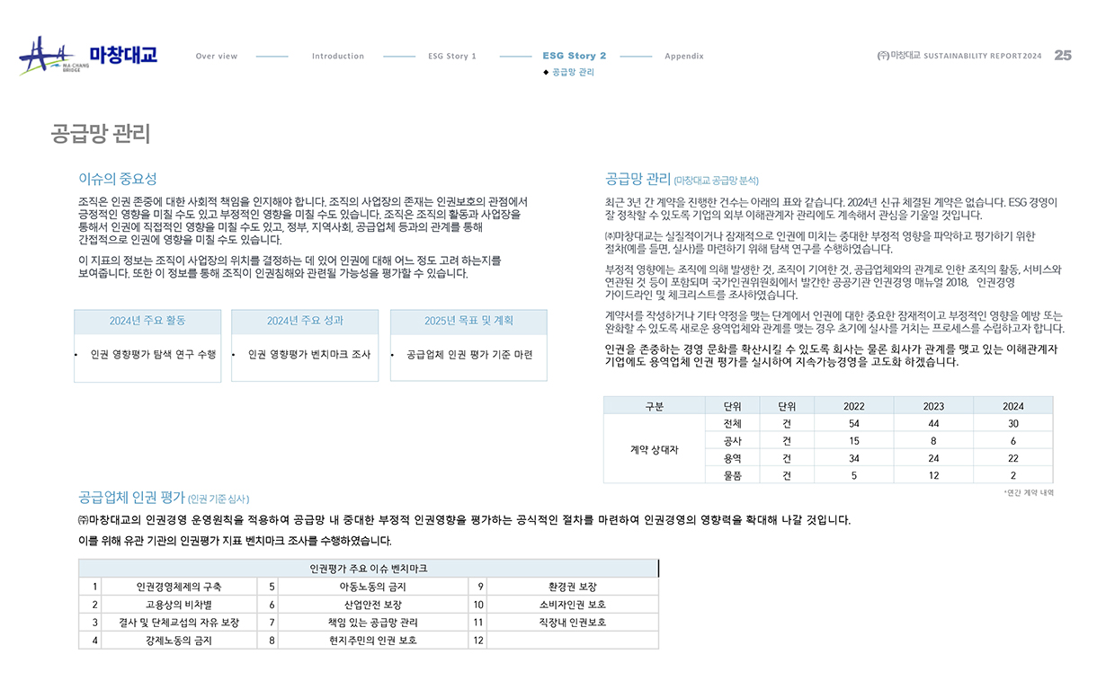 esg 보고서_24