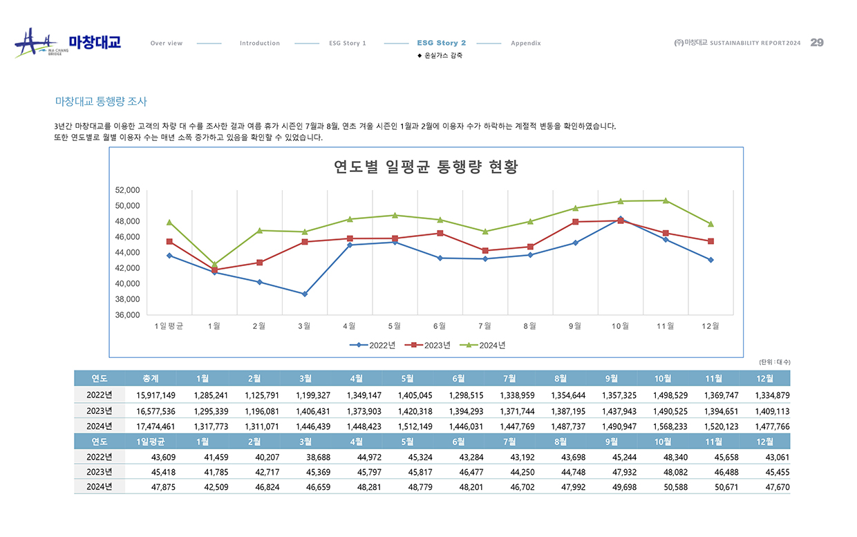esg 보고서_28