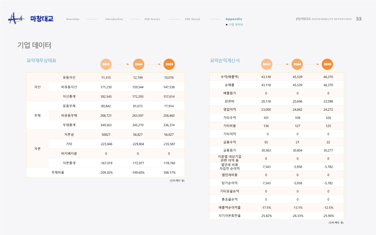 esg 보고서_33