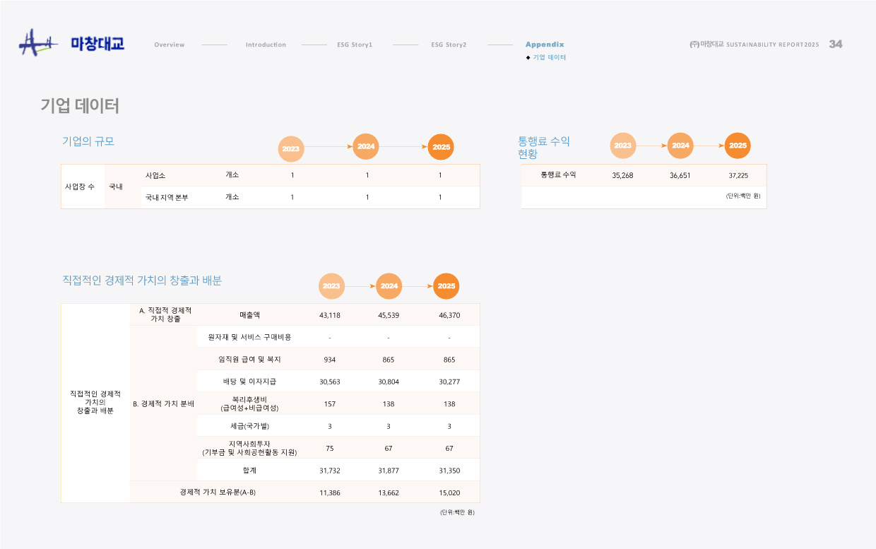 esg 보고서_34