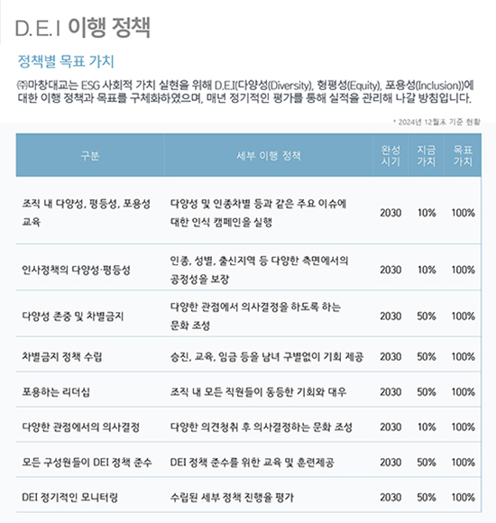 D.E.I 이행 정책